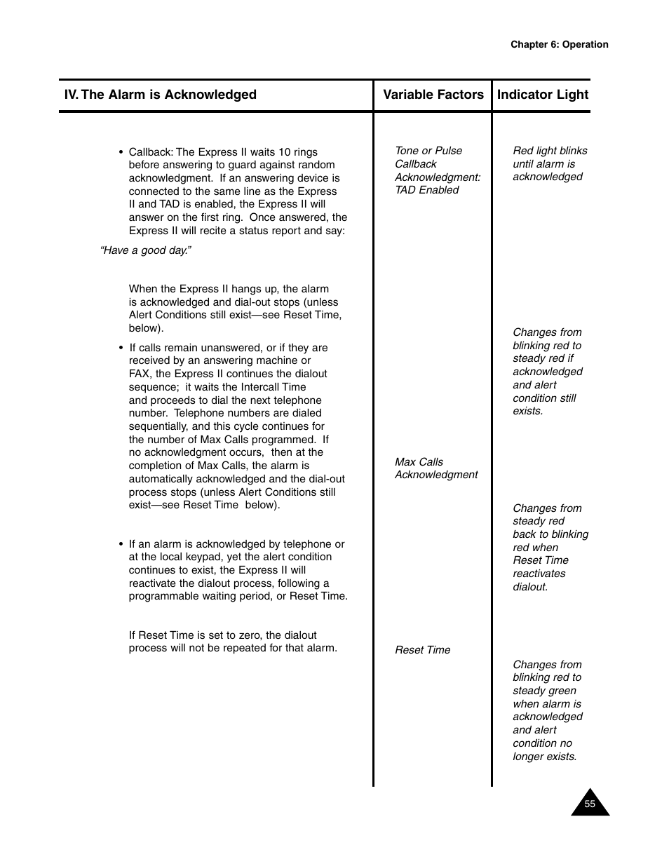 Sensaphone Express II User Manual | Page 57 / 94