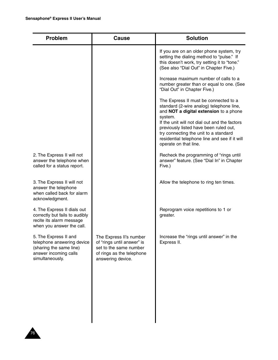 Sensaphone Express II User Manual | Page 78 / 94