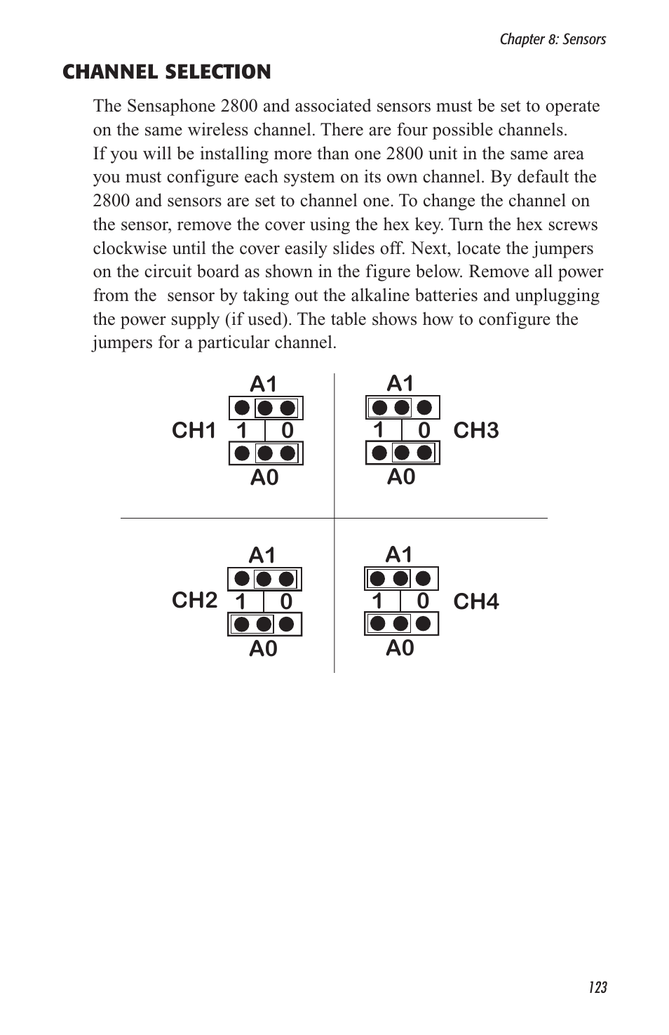 Sensaphone 2800 User Manual | Page 125 / 186