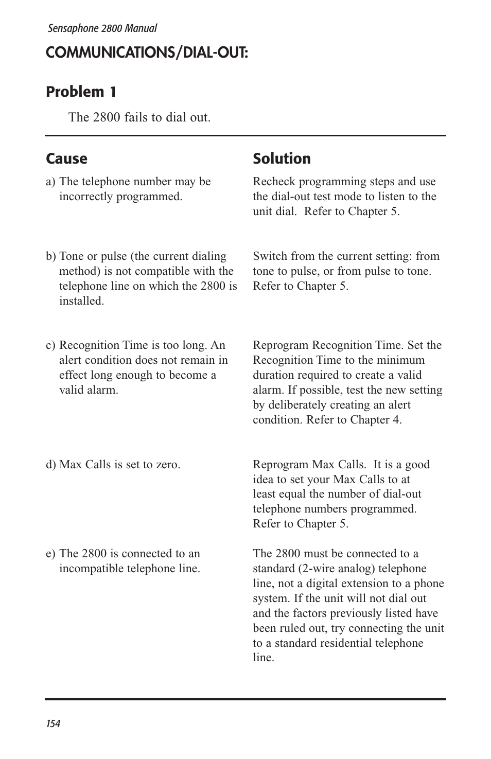 Sensaphone 2800 User Manual | Page 156 / 186