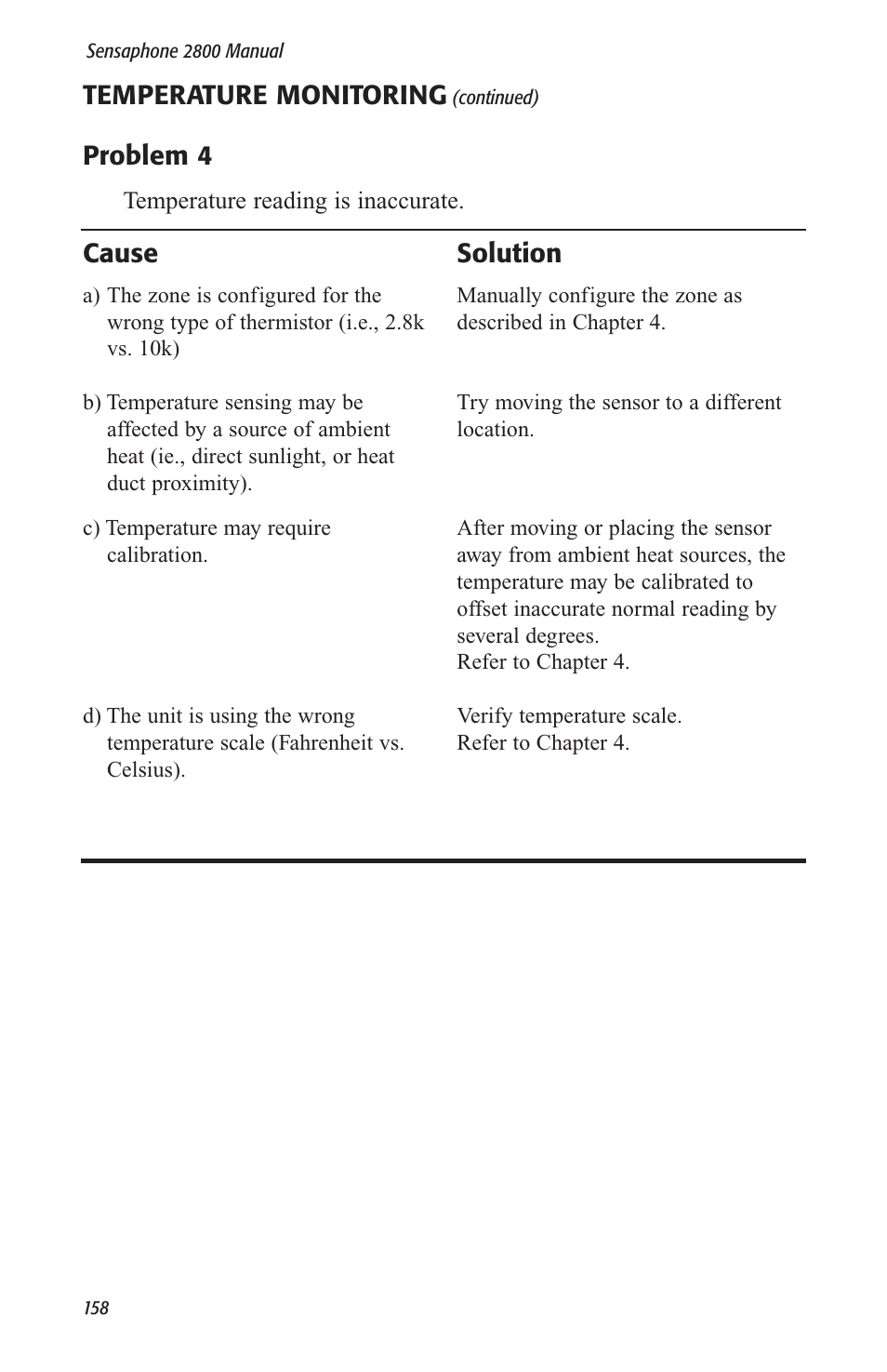 Temperature monitoring, Cause, Solution | Problem 4 | Sensaphone 2800 User Manual | Page 160 / 186