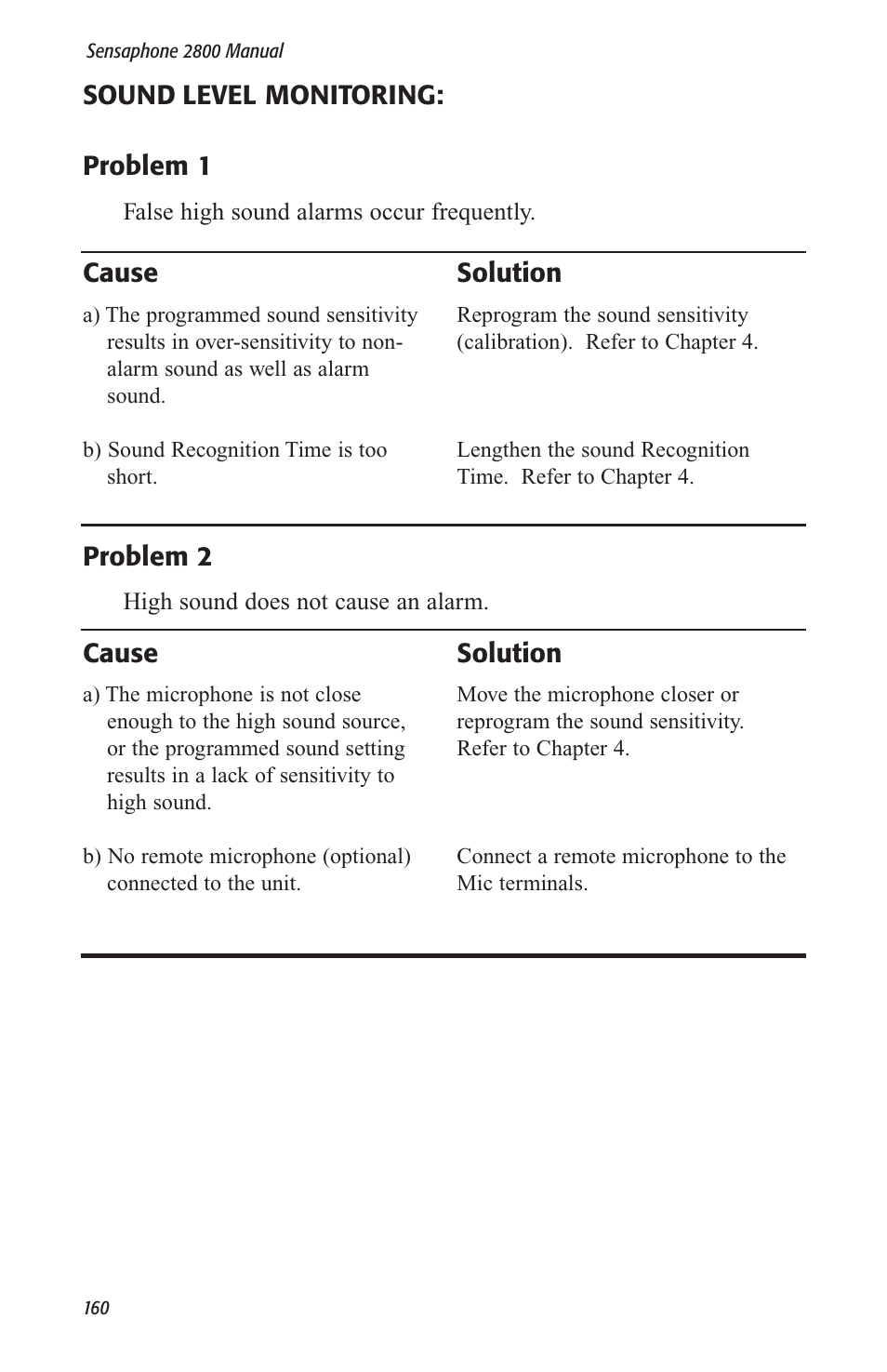 Sensaphone 2800 User Manual | Page 162 / 186