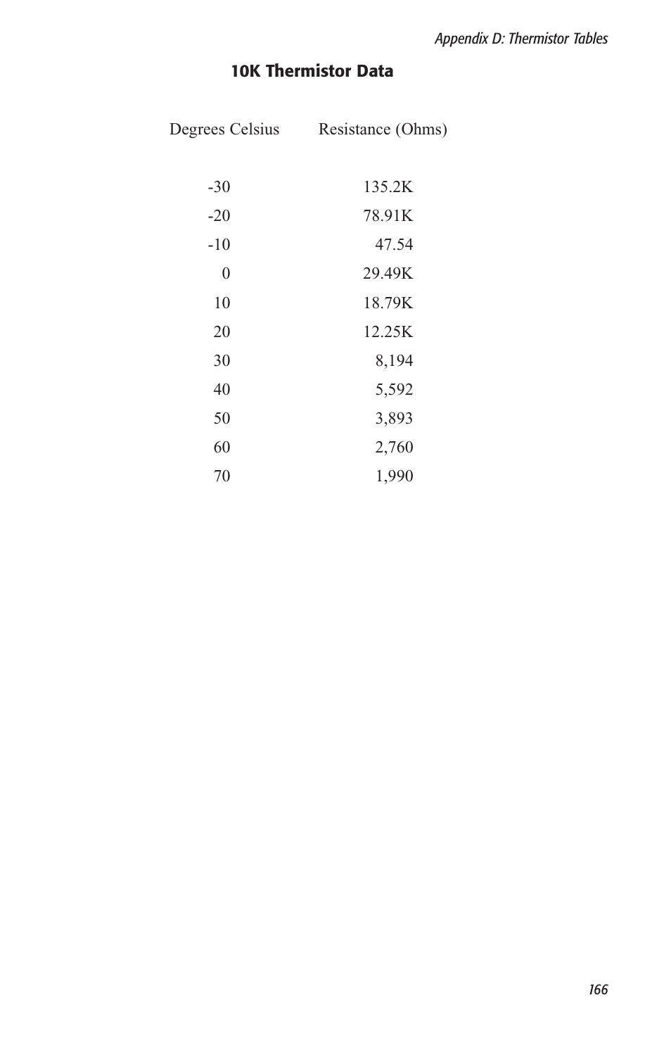 Sensaphone 2800 User Manual | Page 168 / 186
