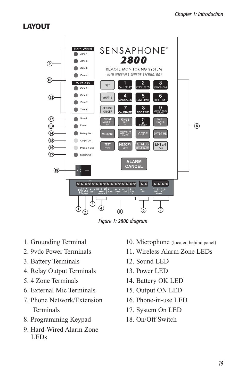 Layout | Sensaphone 2800 User Manual | Page 21 / 186