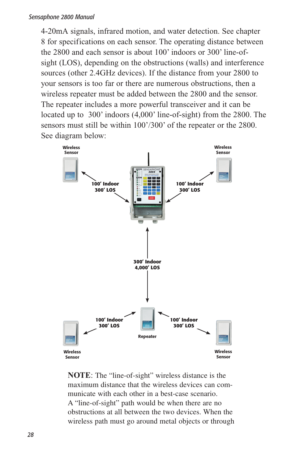 Sensaphone 2800 User Manual | Page 30 / 186