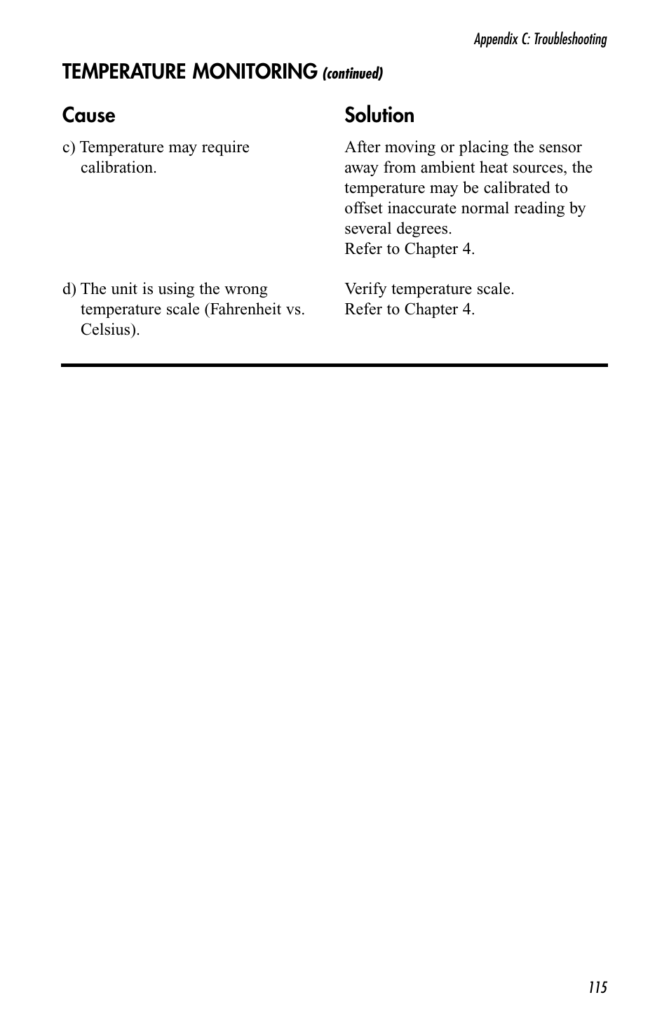 Cause, Solution, Temperature monitoring | Sensaphone 1800 User Manual | Page 117 / 133