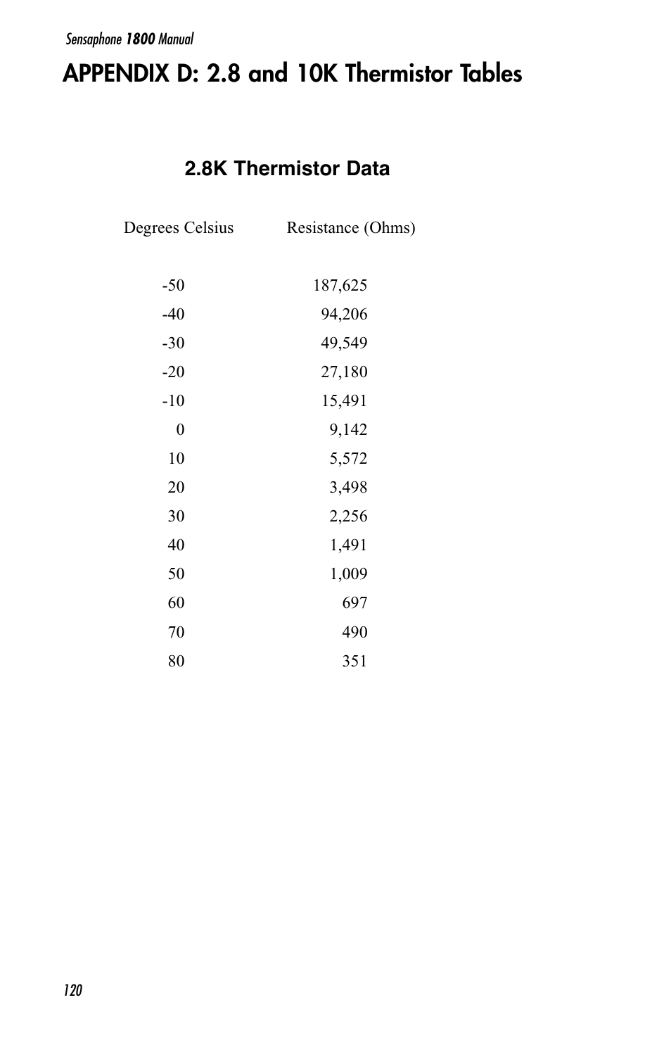 Appendix d: 2 .8 and 10k thermistor tables, 8k thermistor data | Sensaphone 1800 User Manual | Page 122 / 133