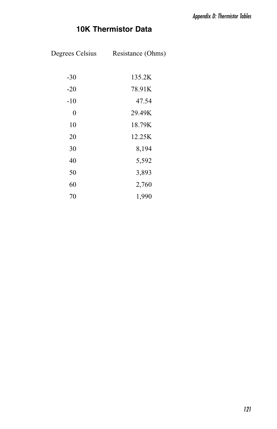 Sensaphone 1800 User Manual | Page 123 / 133