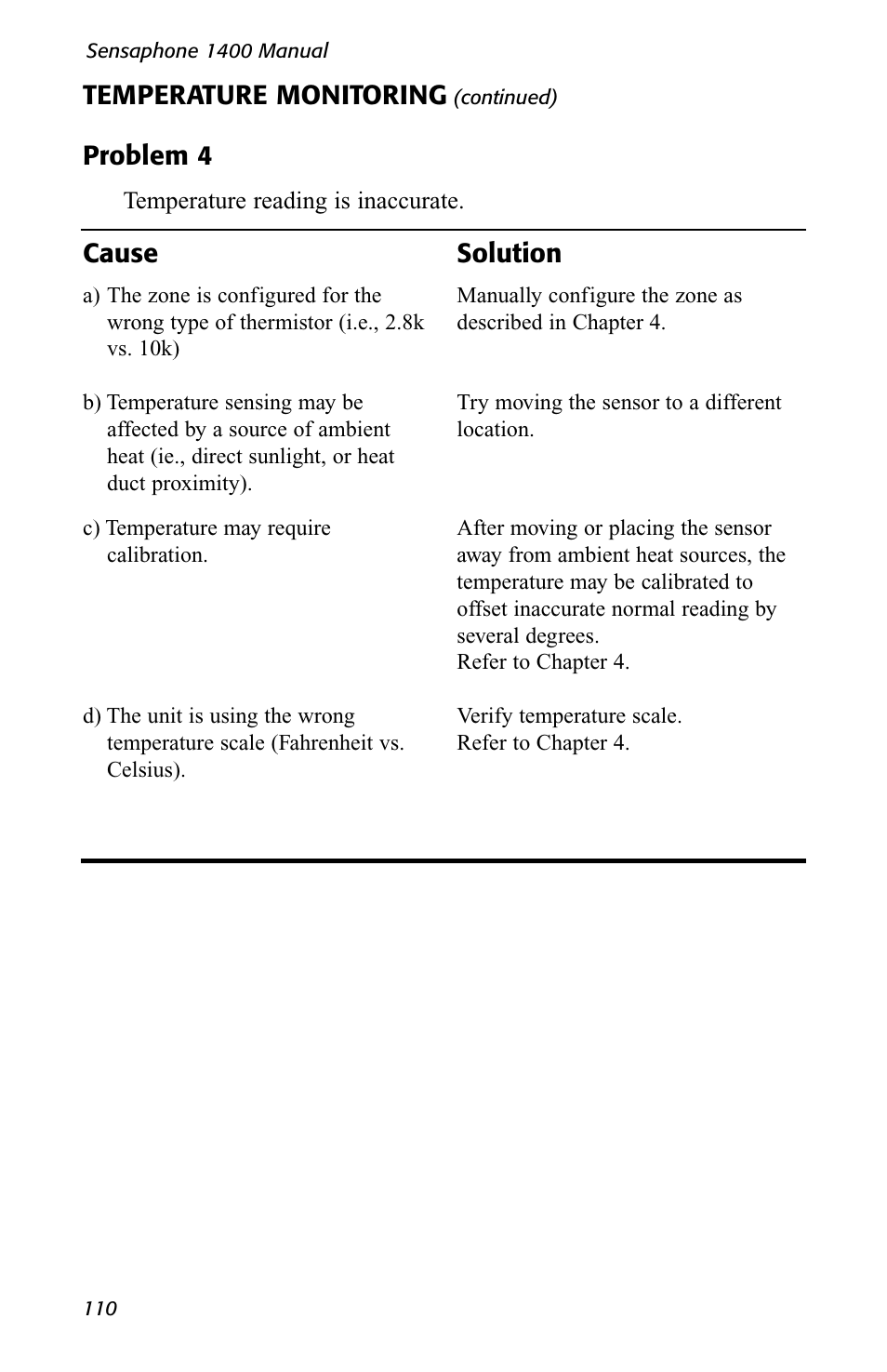 Temperature monitoring, Cause, Solution | Problem 4 | Sensaphone 1400 User Manual | Page 112 / 130
