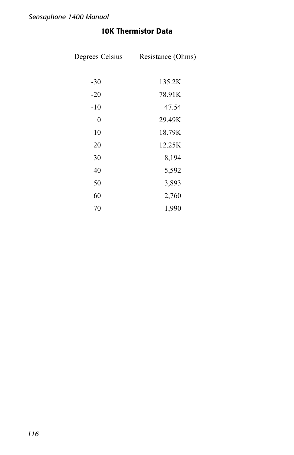 Sensaphone 1400 User Manual | Page 118 / 130