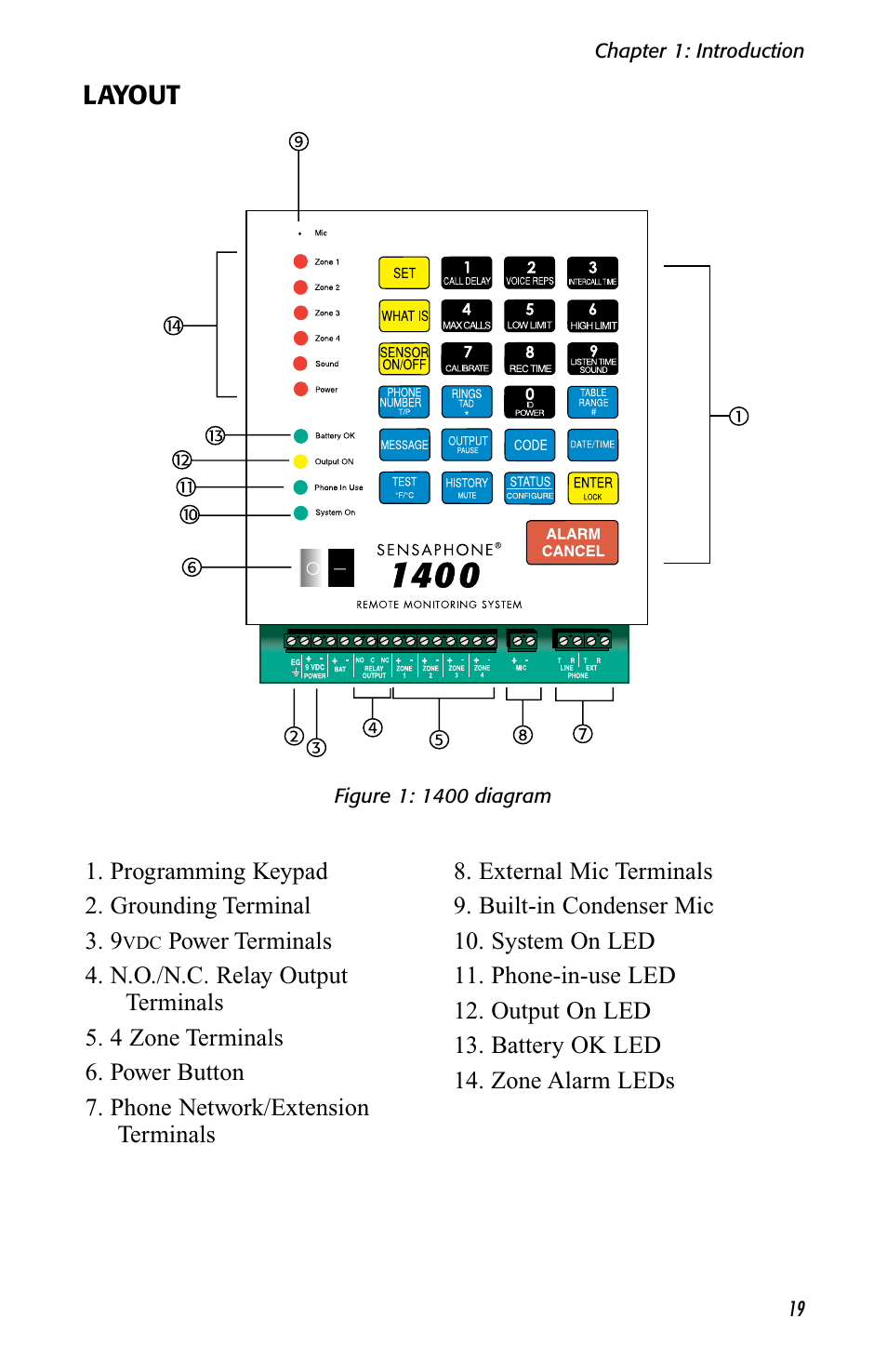 Layout | Sensaphone 1400 User Manual | Page 21 / 130