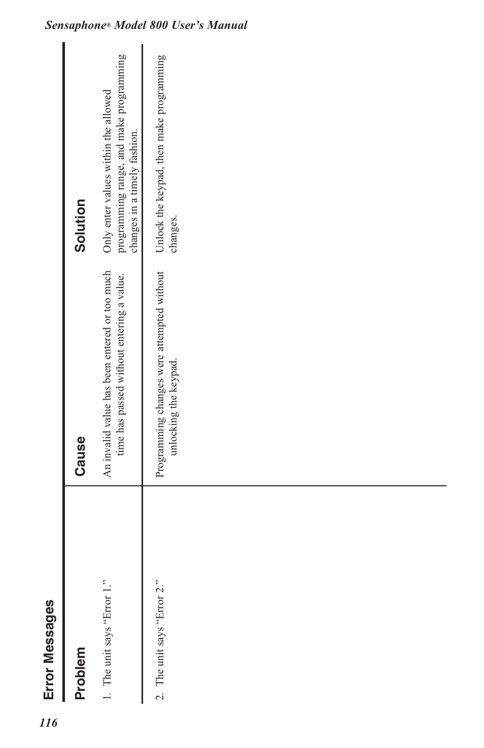 Problem cause solution, Error messages | Sensaphone 800 User Manual | Page 118 / 136