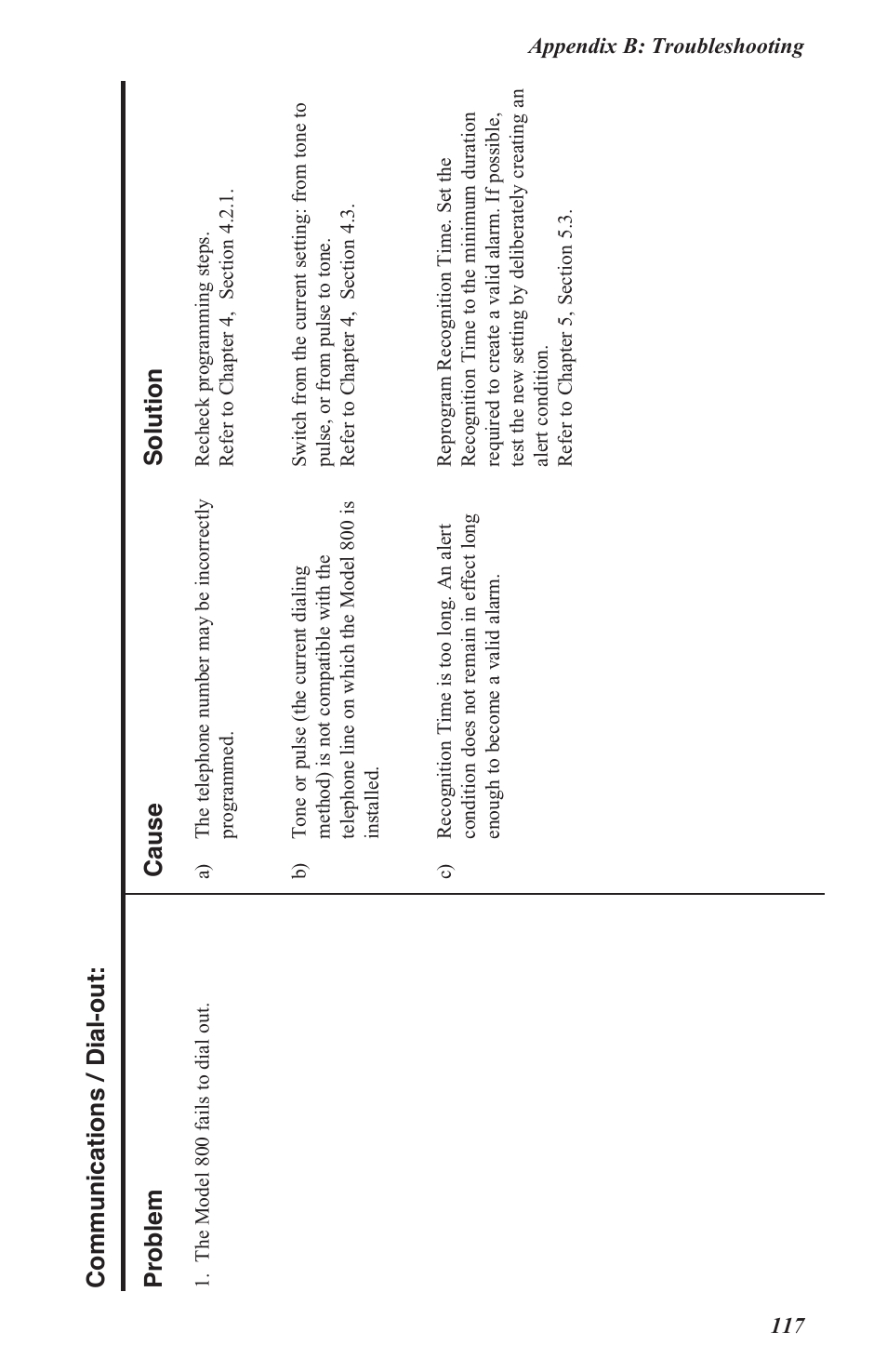 Problem cause solution, Communications / dial-out | Sensaphone 800 User Manual | Page 119 / 136