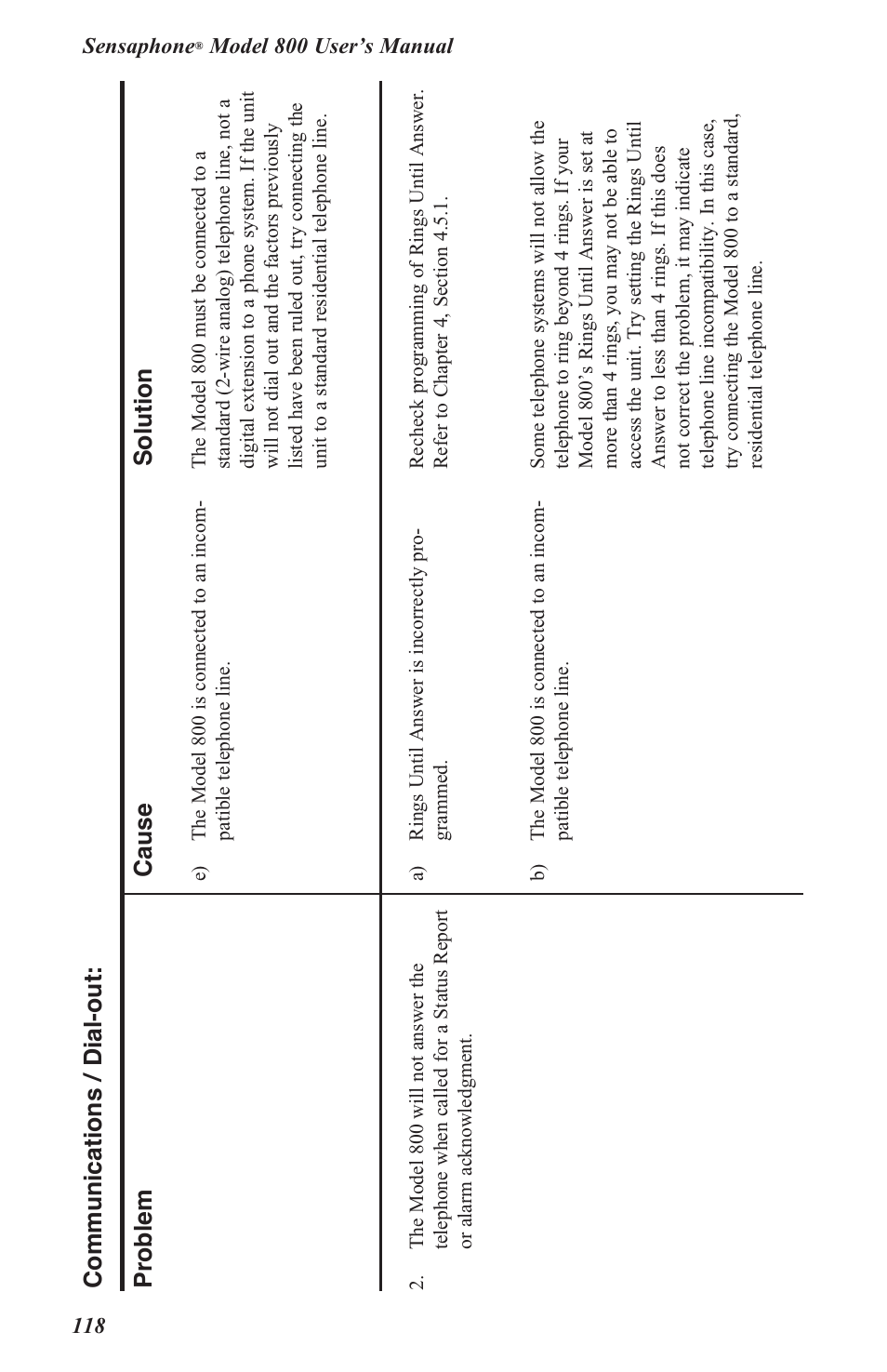 Problem cause solution communications / dial-out | Sensaphone 800 User Manual | Page 120 / 136