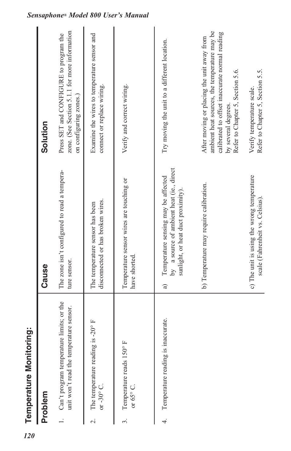 Problem cause solution, Temperature monitoring | Sensaphone 800 User Manual | Page 122 / 136