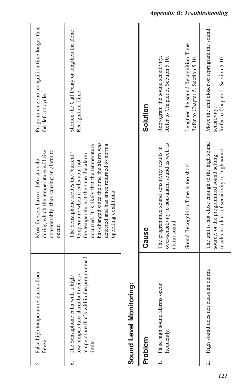 Problem cause solution, Sound level monitoring | Sensaphone 800 User Manual | Page 123 / 136