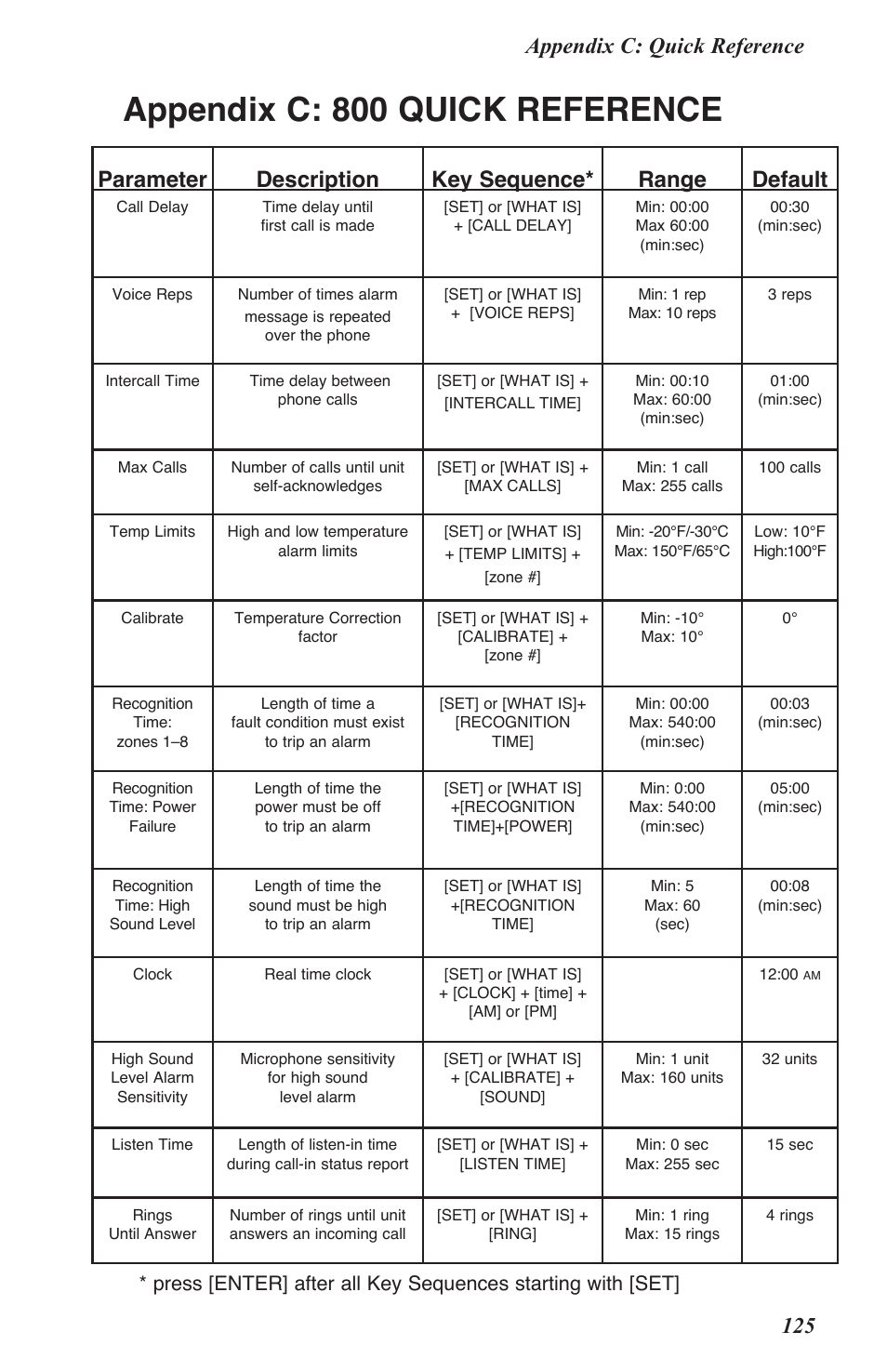 Appendix c: 800 quick reference | Sensaphone 800 User Manual | Page 127 / 136