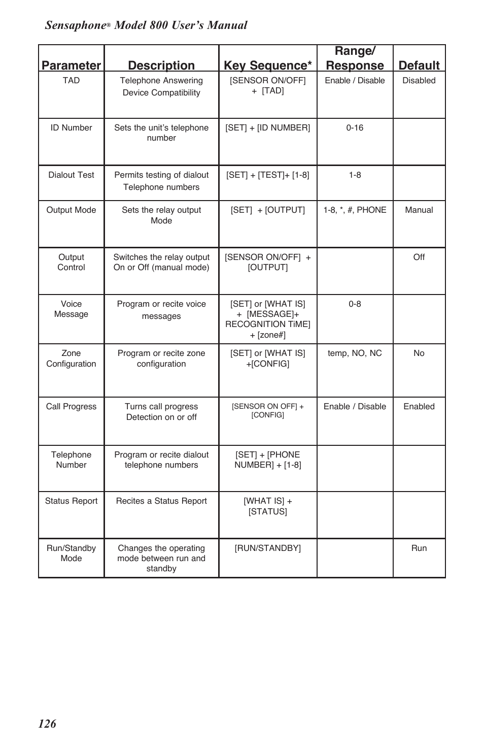 Sensaphone | Sensaphone 800 User Manual | Page 128 / 136