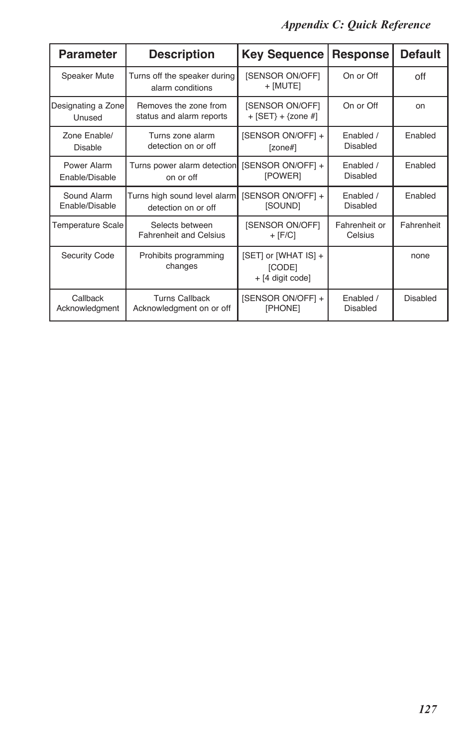 Sensaphone 800 User Manual | Page 129 / 136