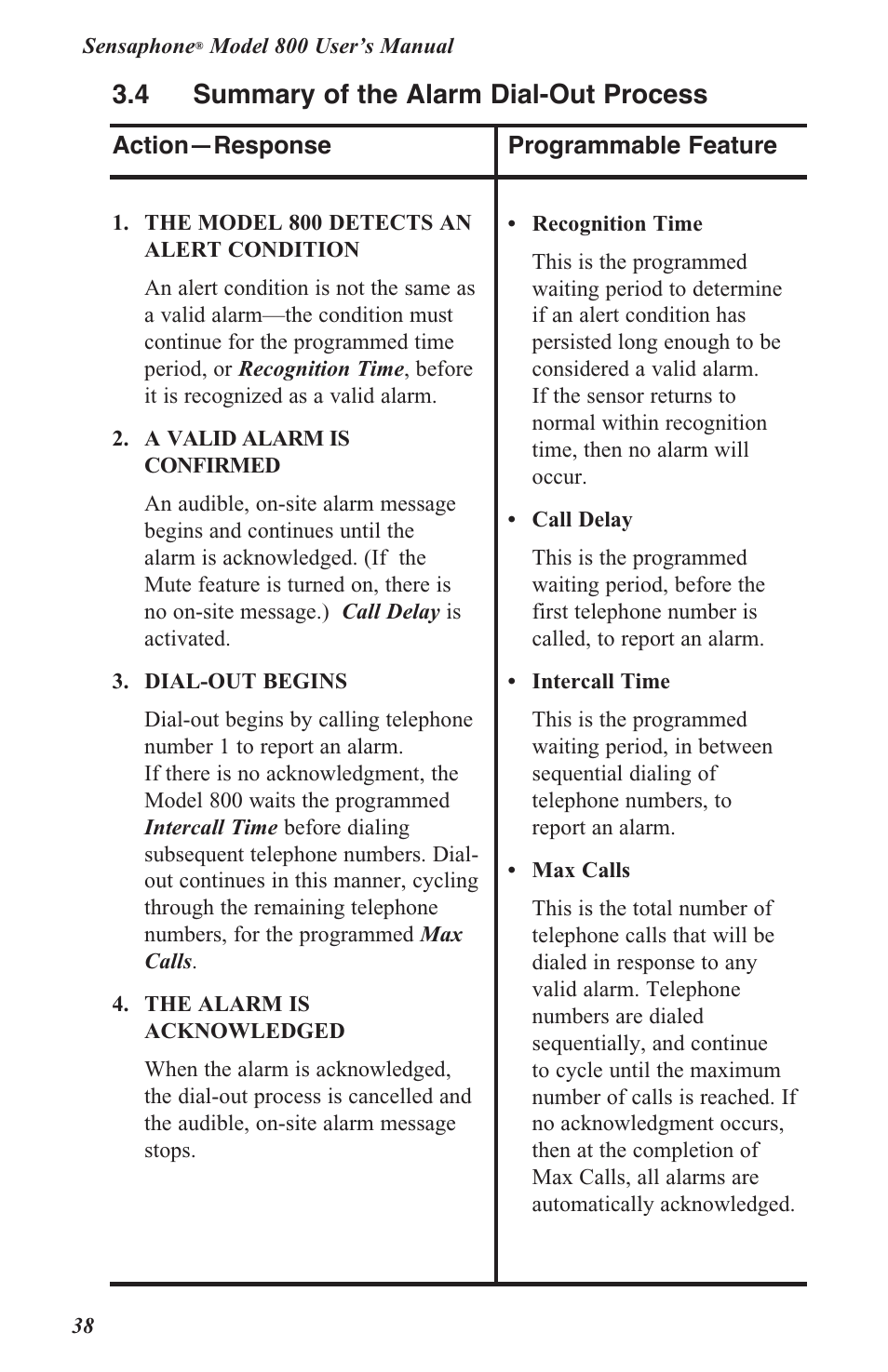 3 .4 summary of the alarm dial-out process | Sensaphone 800 User Manual | Page 40 / 136