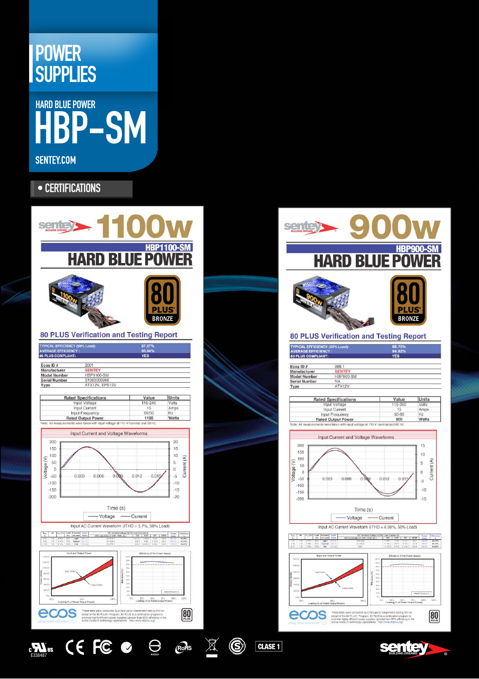Hbp-sm, Power supplies | Sentey HBP-SM User Manual | Page 7 / 15