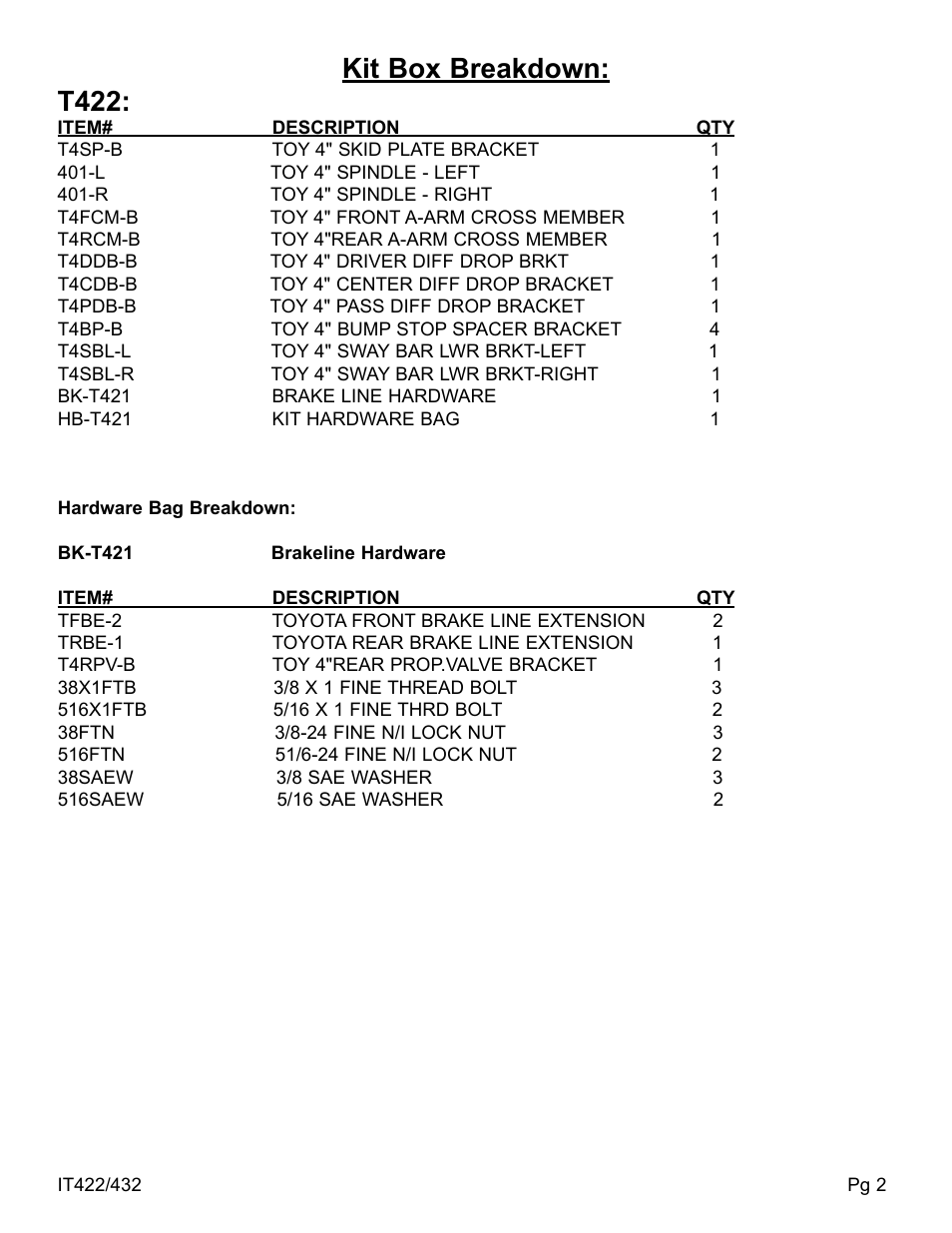 Kit box breakdown: t422 | Skyjacker T422 User Manual | Page 2 / 8
