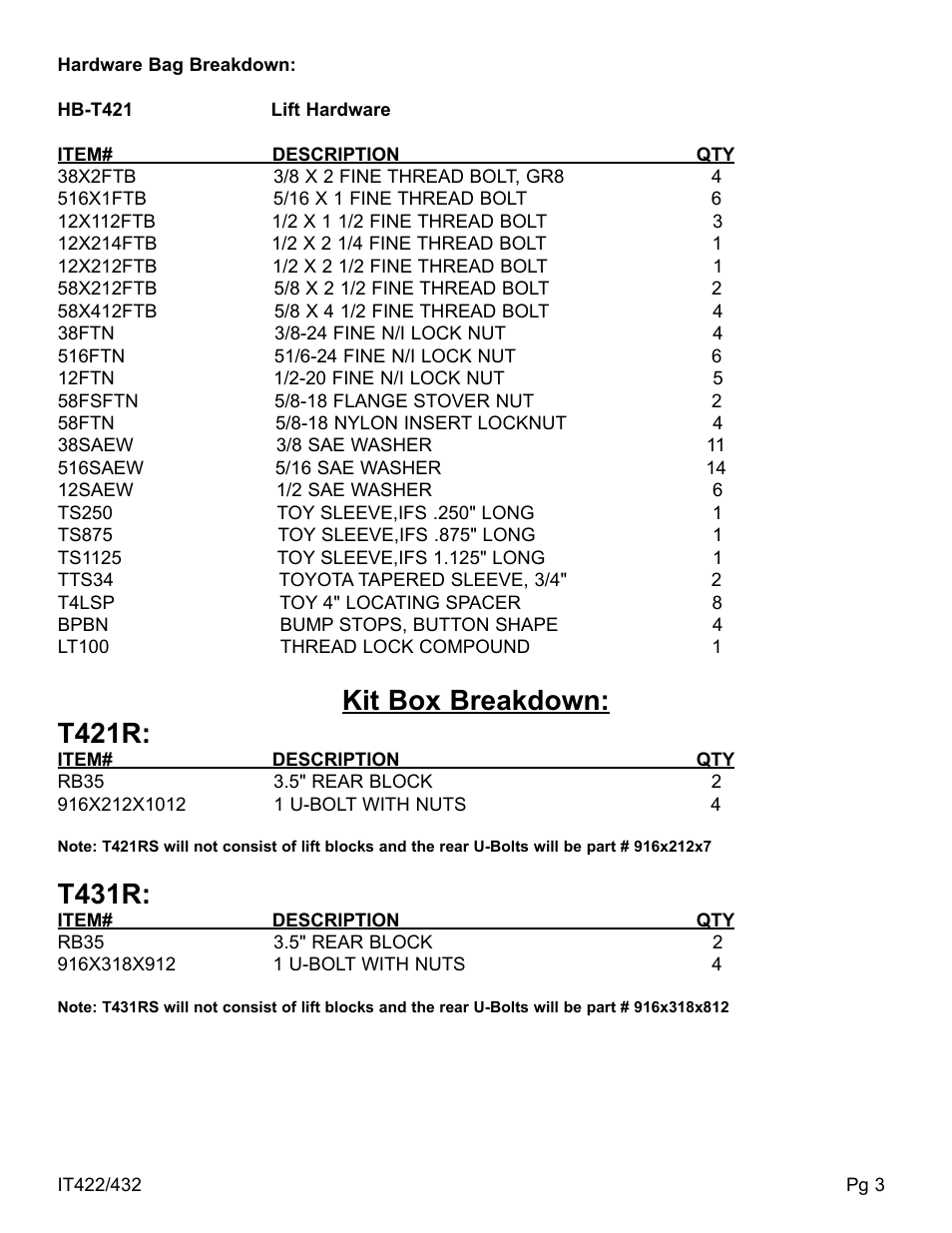 Kit box breakdown: t421r, T431r | Skyjacker T422 User Manual | Page 3 / 8