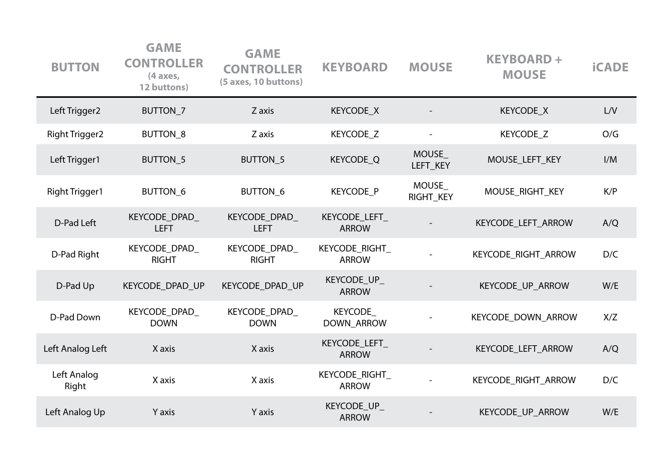 Button game controller, Game controller, Keyboard mouse keyboard + mouse icade | Snakebyte SB906701_idroid_con User Manual | Page 10 / 11