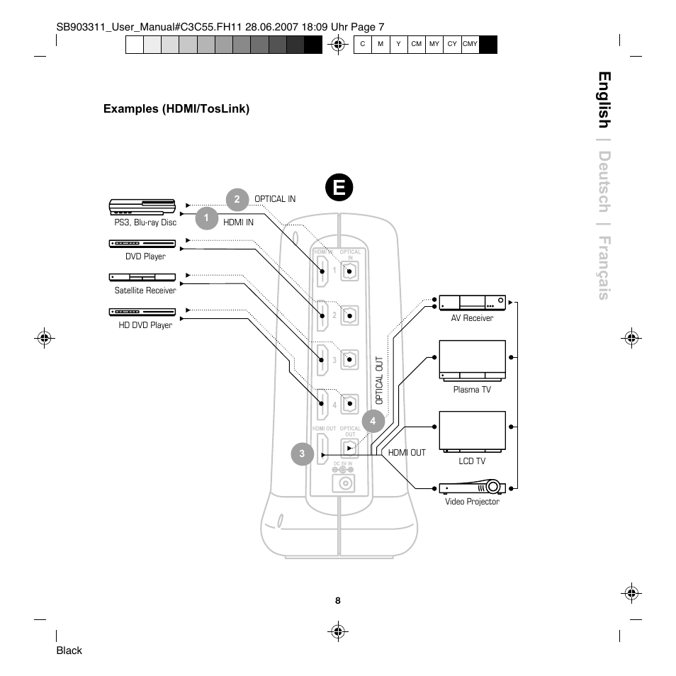 English | deutsch | français | Snakebyte Premium HDMI Selector User Manual | Page 10 / 14