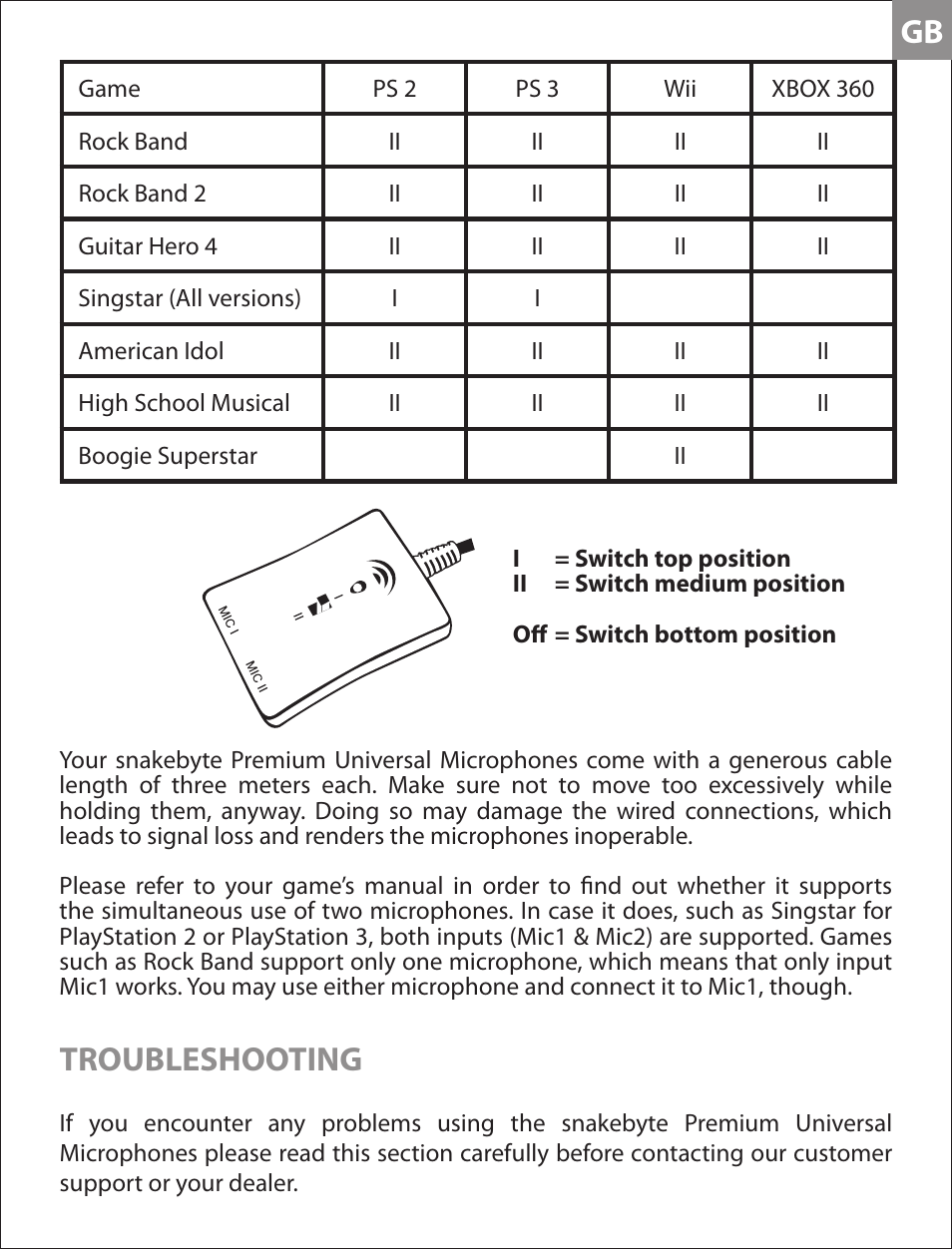 Troubleshooting | Snakebyte Premium Universal Microphones User Manual | Page 6 / 10