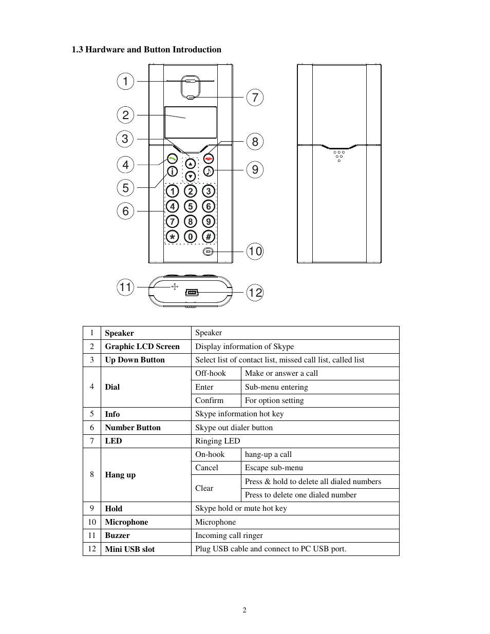 Soyntec VIPFONER 290 User Manual | Page 2 / 12