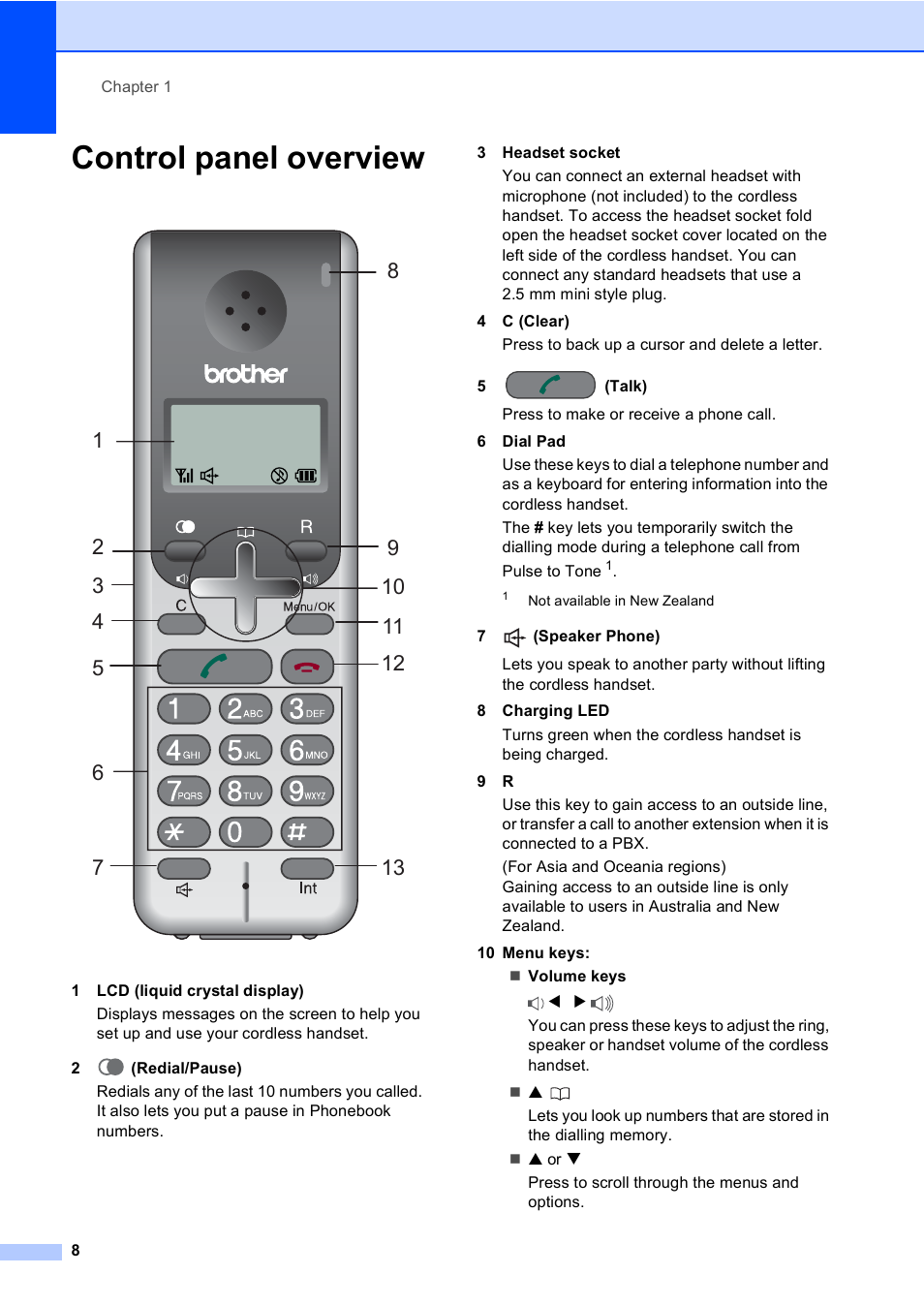 Control panel overview | Brother BCL-D20 User Manual | Page 14 / 40