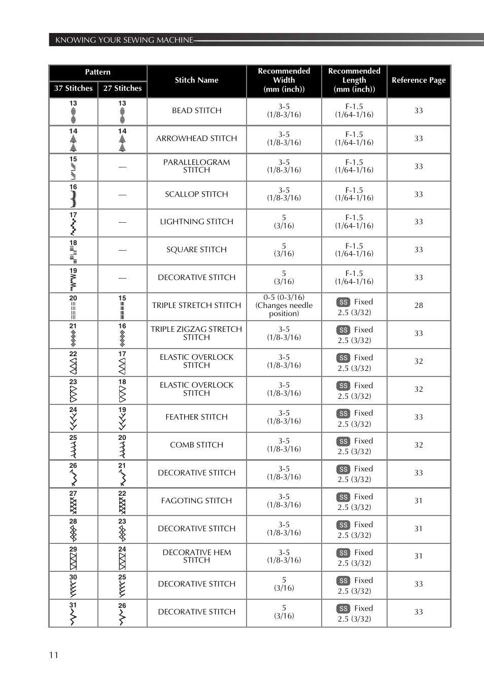 Brother 885-X16 User Manual | Page 12 / 104