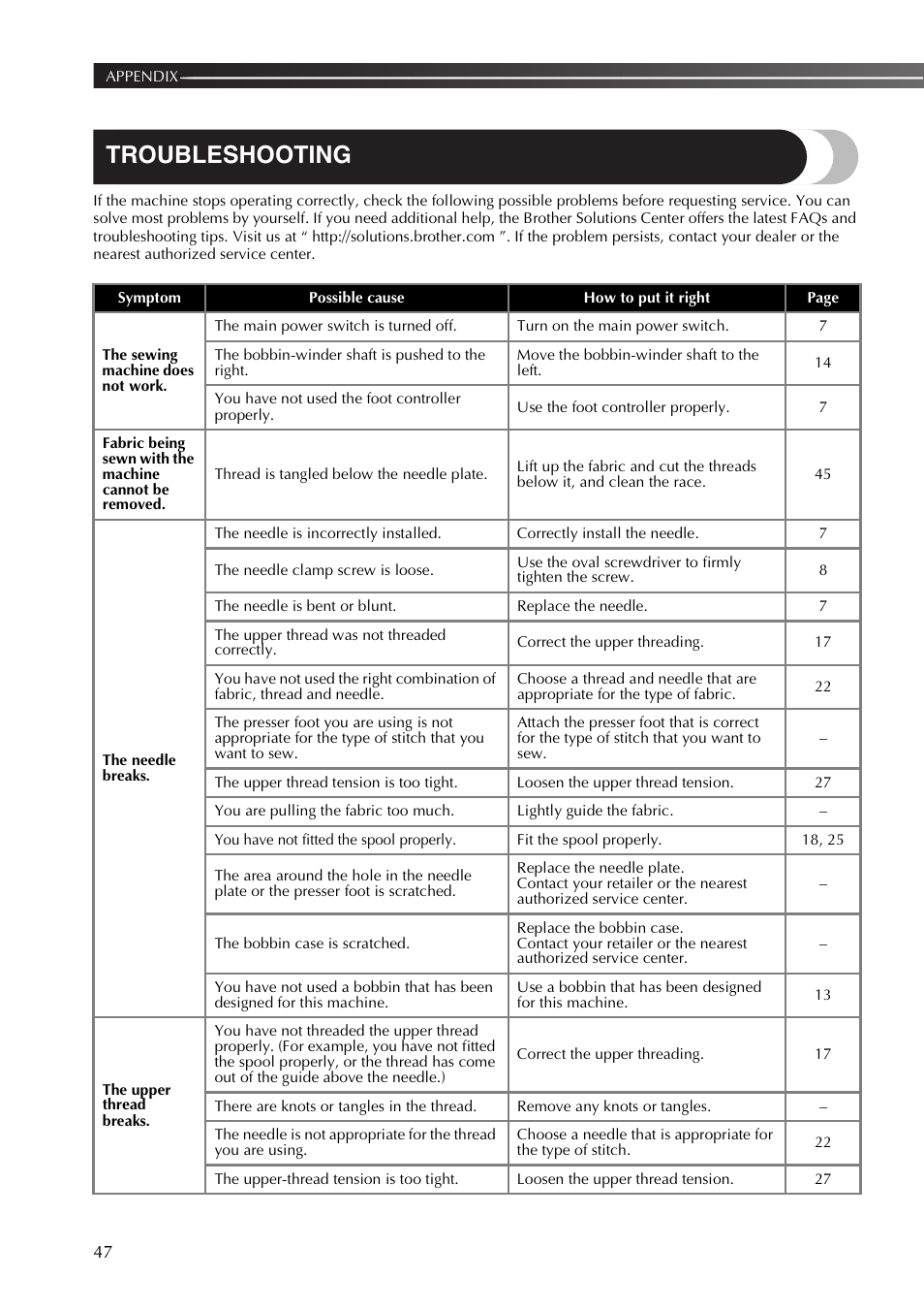 Troubleshooting | Brother 885-X16 User Manual | Page 48 / 104