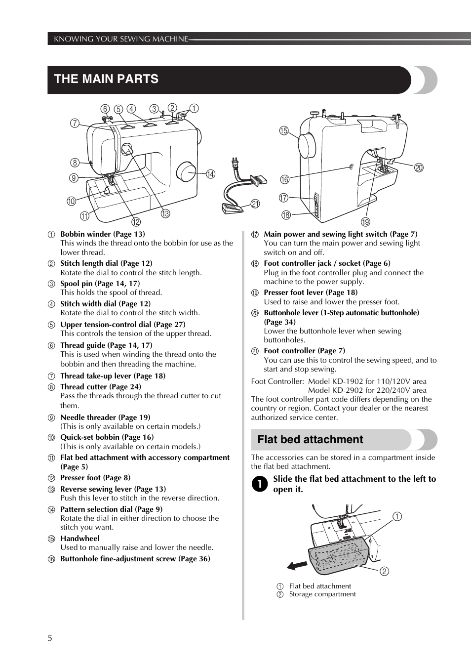 The main parts, Flat bed attachment | Brother 885-X16 User Manual | Page 6 / 104