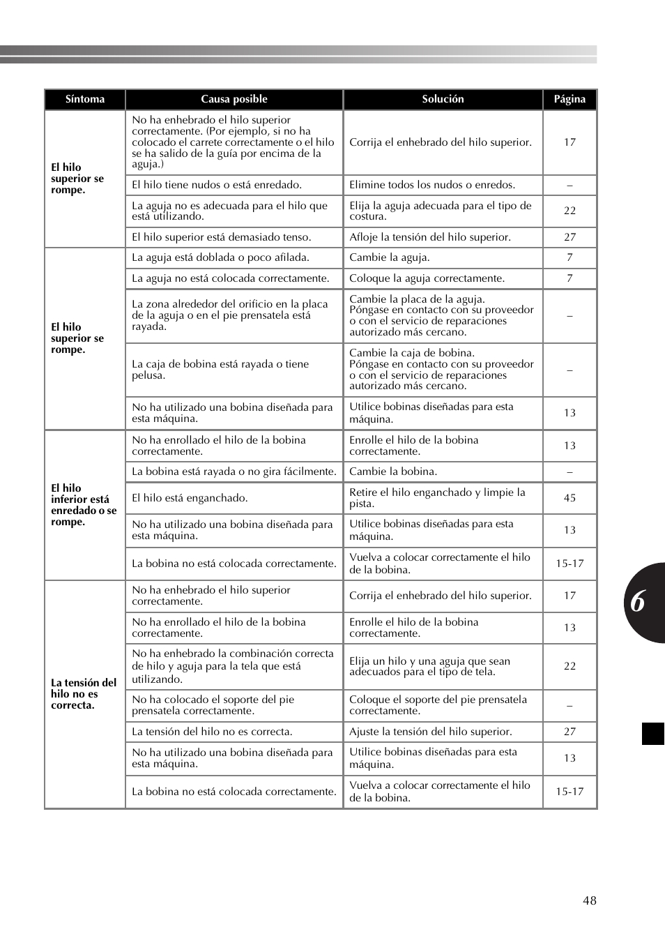 Brother 885-X16 User Manual | Page 99 / 104