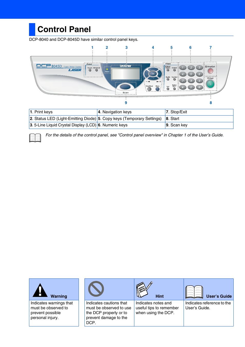 Control panel | Brother DCP-8040 User Manual | Page 3 / 48