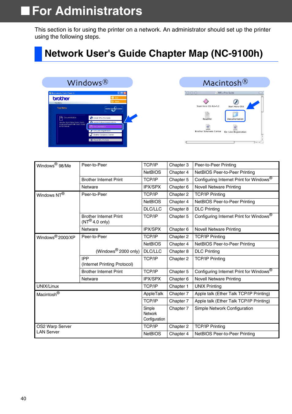 For administrators, Network user's guide chapter map (nc-9100h) | Brother DCP-8040 User Manual | Page 43 / 48