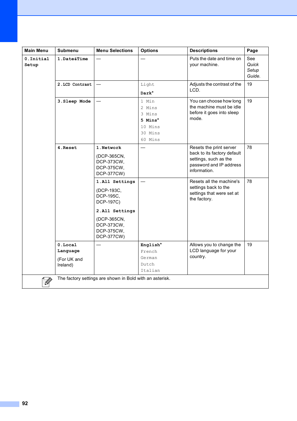 Brother DCP-195C User Manual | Page 100 / 117