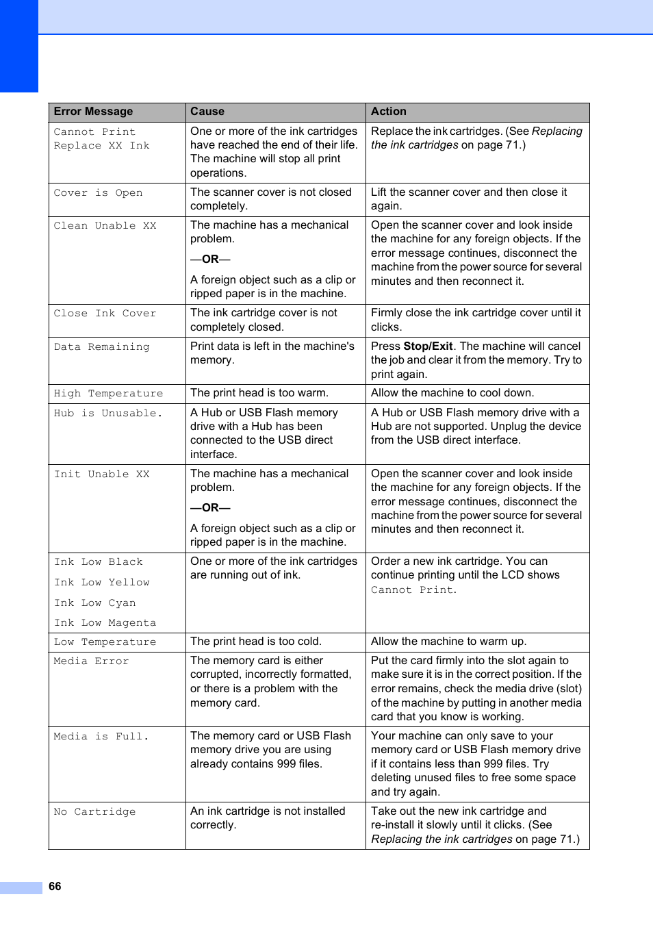 Brother DCP-195C User Manual | Page 74 / 117