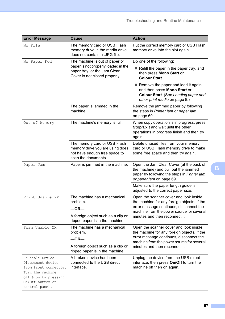 Brother DCP-195C User Manual | Page 75 / 117
