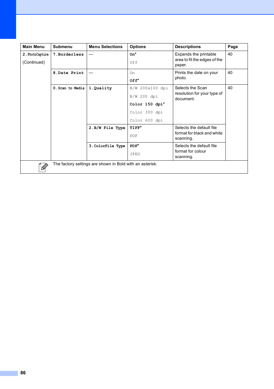 Brother DCP-195C User Manual | Page 94 / 117