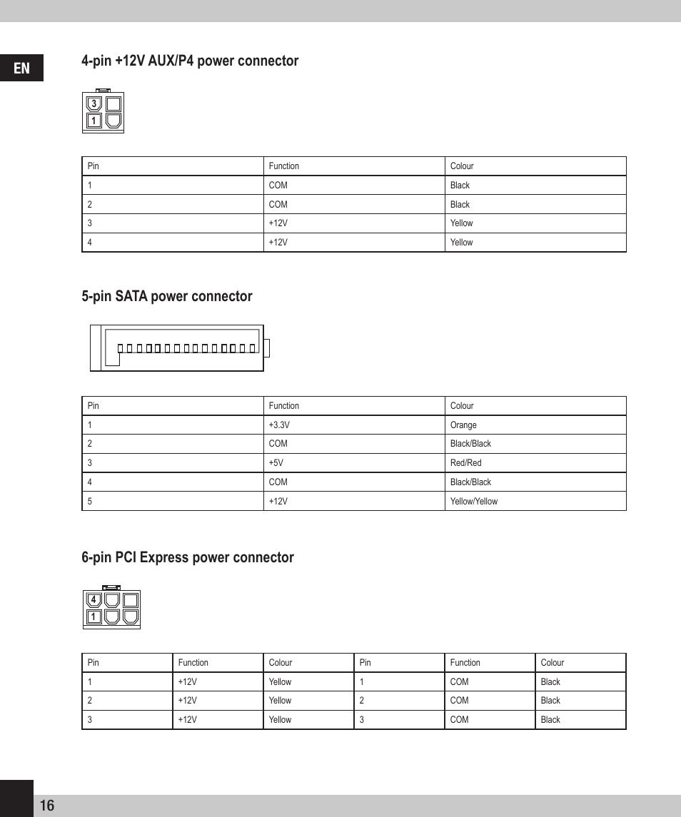 16 en, Pin sata power connector, Pin pci express power connector | Pin +12v aux/p4 power connector | SPEEDLINK SL-6915-SSV-01 PECOS 520W ATX Power Supply Unit User Manual | Page 16 / 42