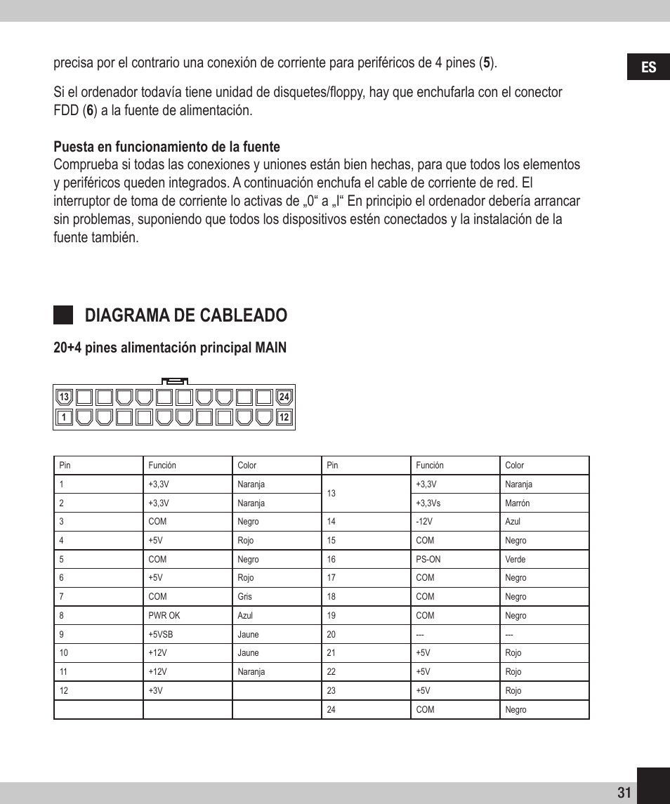Diagrama de cableado, 20+4 pines alimentación principal main | SPEEDLINK SL-6915-SSV-01 PECOS 520W ATX Power Supply Unit User Manual | Page 31 / 42