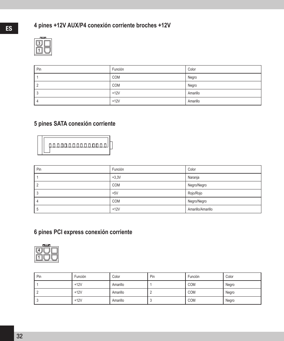 32 es, 5 pines sata conexión corriente, 6 pines pci express conexión corriente | SPEEDLINK SL-6915-SSV-01 PECOS 520W ATX Power Supply Unit User Manual | Page 32 / 42