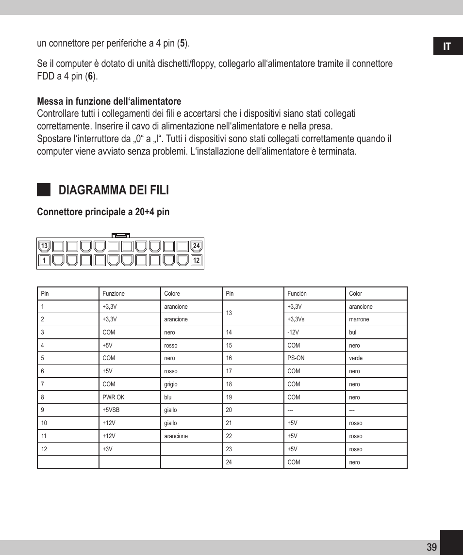 Diagramma dei fili, Connettore principale a 20+4 pin | SPEEDLINK SL-6915-SSV-01 PECOS 520W ATX Power Supply Unit User Manual | Page 39 / 42