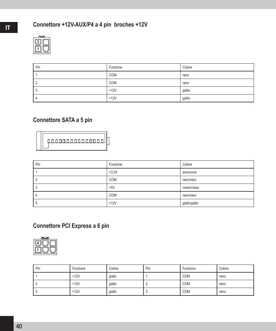 40 it, Connettore sata a 5 pin, Connettore pci express a 6 pin | SPEEDLINK SL-6915-SSV-01 PECOS 520W ATX Power Supply Unit User Manual | Page 40 / 42