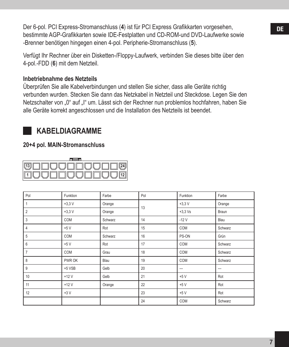 Kabeldiagramme, 20+4 pol. main-stromanschluss | SPEEDLINK SL-6915-SSV-01 PECOS 520W ATX Power Supply Unit User Manual | Page 7 / 42