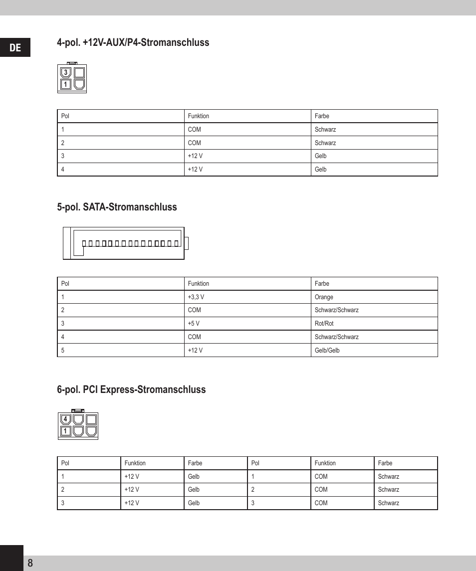 Pol. sata-stromanschluss, Pol. pci express-stromanschluss, Pol. +12v-aux/p4-stromanschluss | SPEEDLINK SL-6915-SSV-01 PECOS 520W ATX Power Supply Unit User Manual | Page 8 / 42