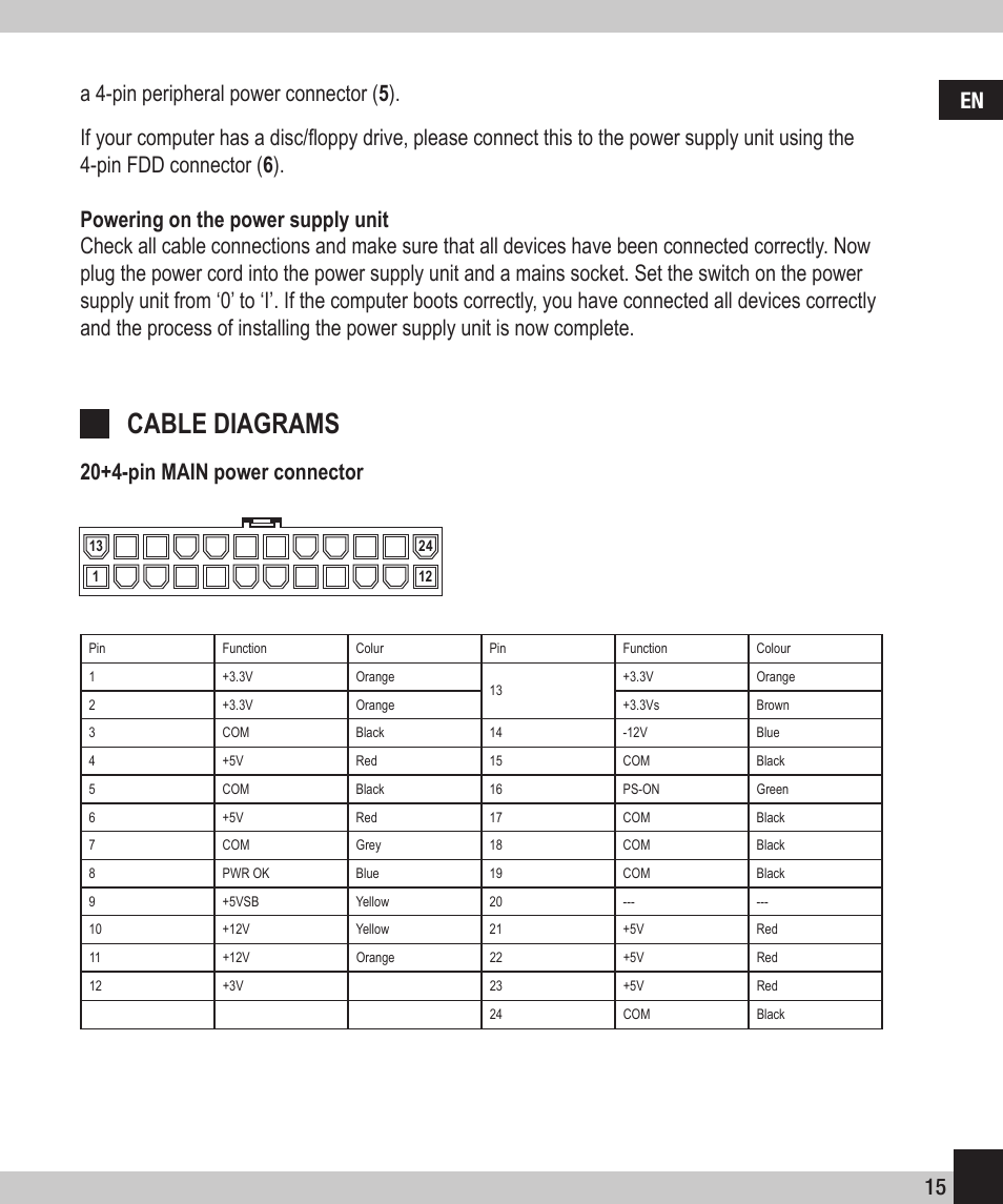 Cable diagrams, 20+4-pin main power connector | SPEEDLINK SL-6910-SSV-01 PECOS 420W ATX Power Supply Unit User Manual | Page 15 / 42